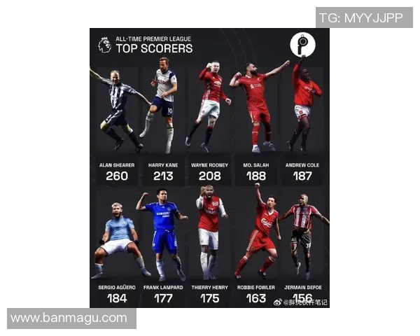 英冠联赛现役足球明星实力排名揭晓谁将成为新一代的传奇球员 英冠联赛现役足球明星实力排名揭晓谁将成为新一代的传奇球员