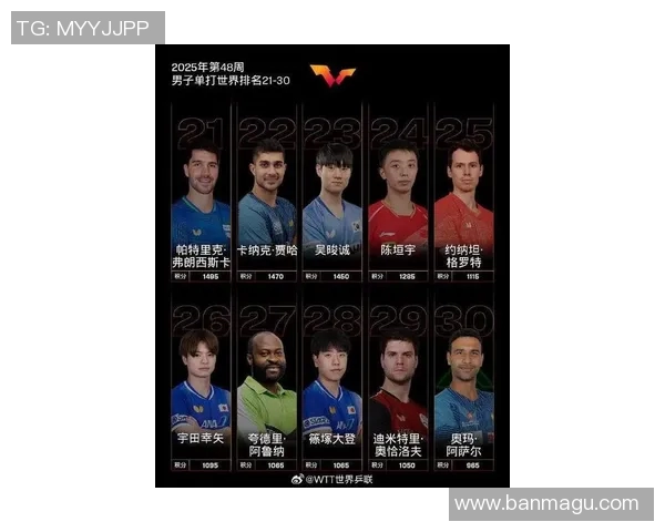 全球足球明星最新排名及年龄分析揭示未来潜力与传奇岁月